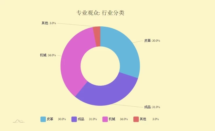 越南胡志明皮革及鞋类展览会