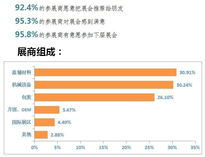 中国（广州）国际烘焙展览会