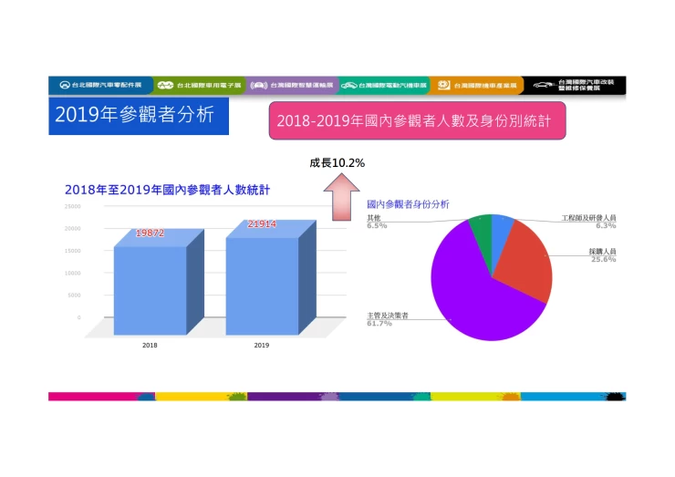 中国台湾摩托车及配件展览会