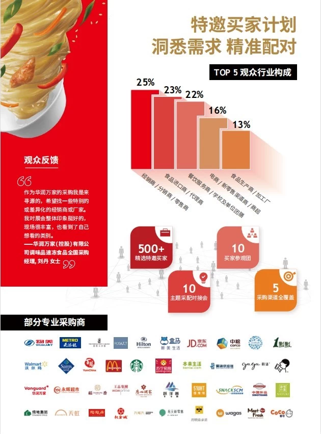 世界食品（深圳）博览会