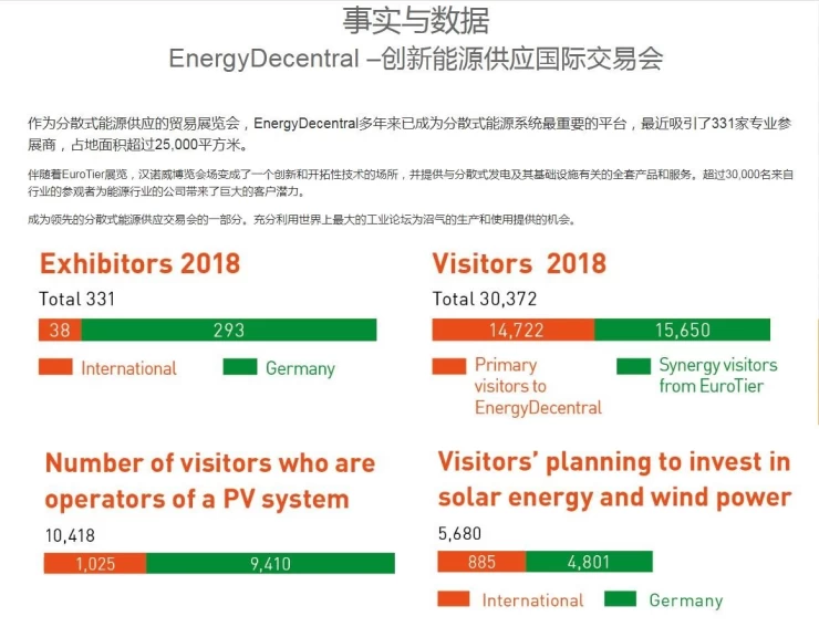 德国汉诺威分布式能源展览会