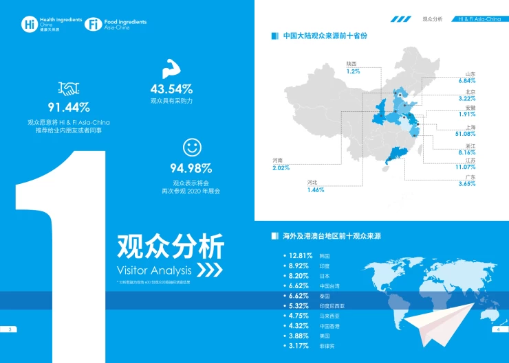 亚洲食品配料中国展