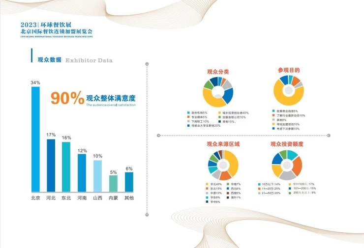 北京国际餐饮连锁加盟展览会