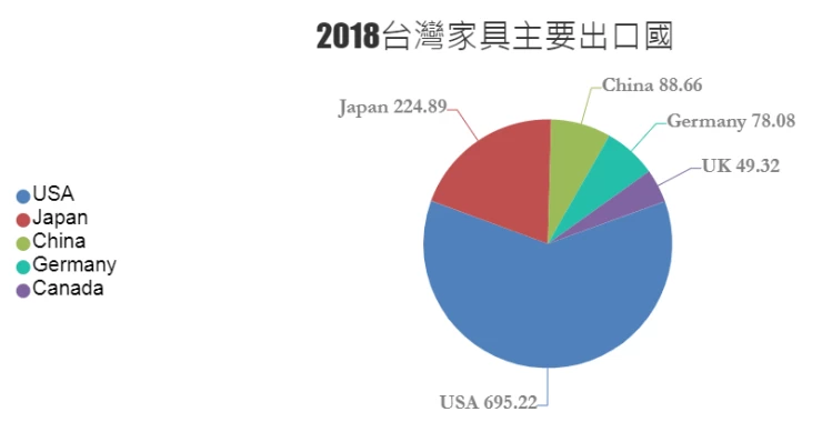 中国台湾家具展览会