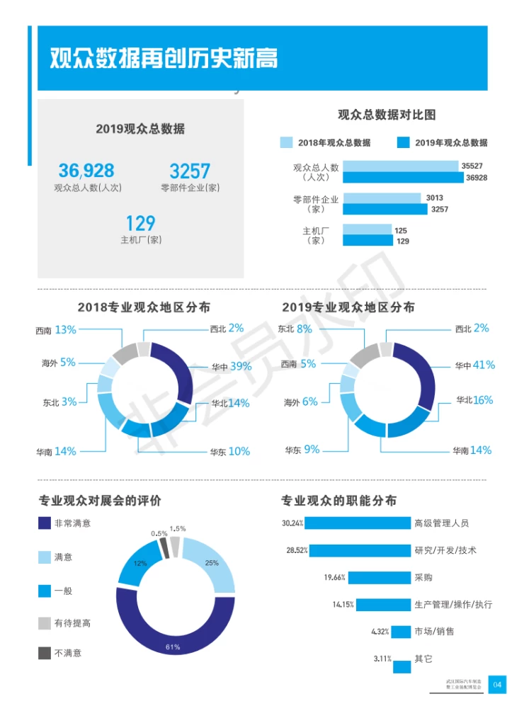 中国（武汉）汽车制造技术暨智能装备博览会