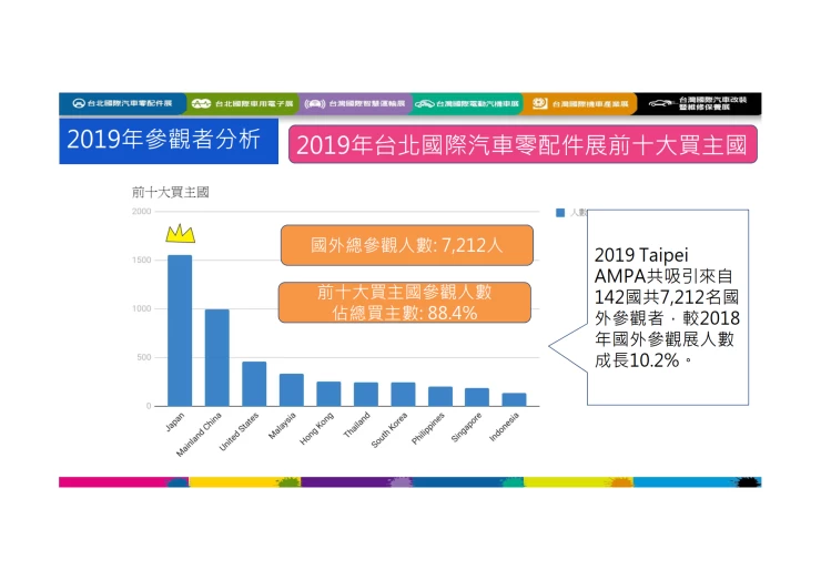 中国台湾摩托车及配件展览会