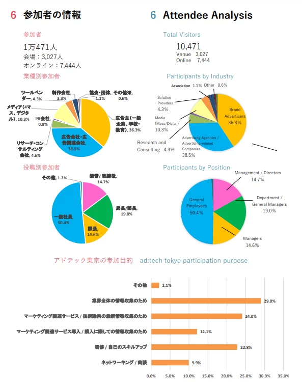 日本东京数字营销展览会