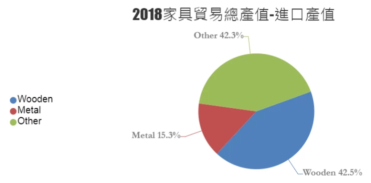 中国台湾家具展览会