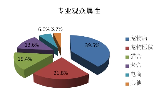 青岛国际宠物产业博览会