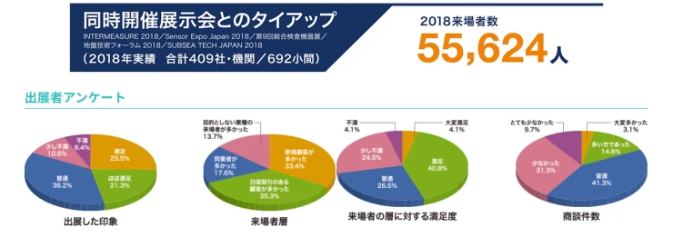 日本计量计测展览会