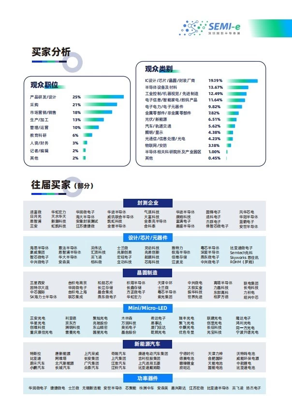 深圳国际半导体及显示技术展览会