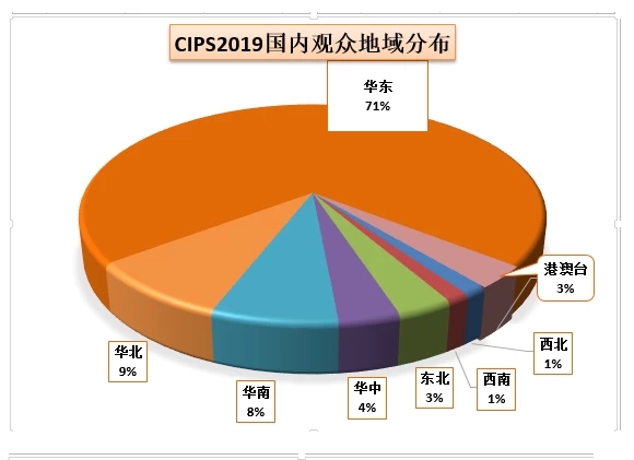 中国国际宠物水族用品展览会