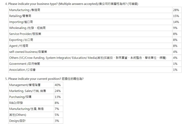 中国台湾包装展览会