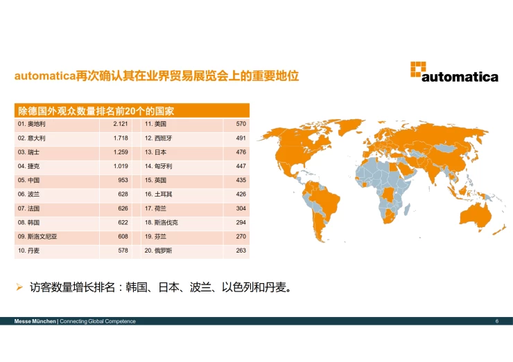 德国慕尼黑机器人及自动化展览会