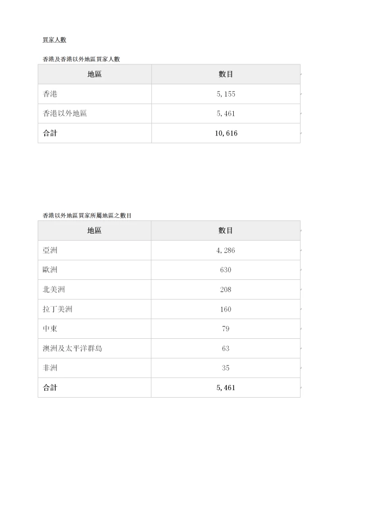 香港环保展览会