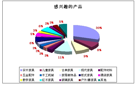 西安国际家具博览会