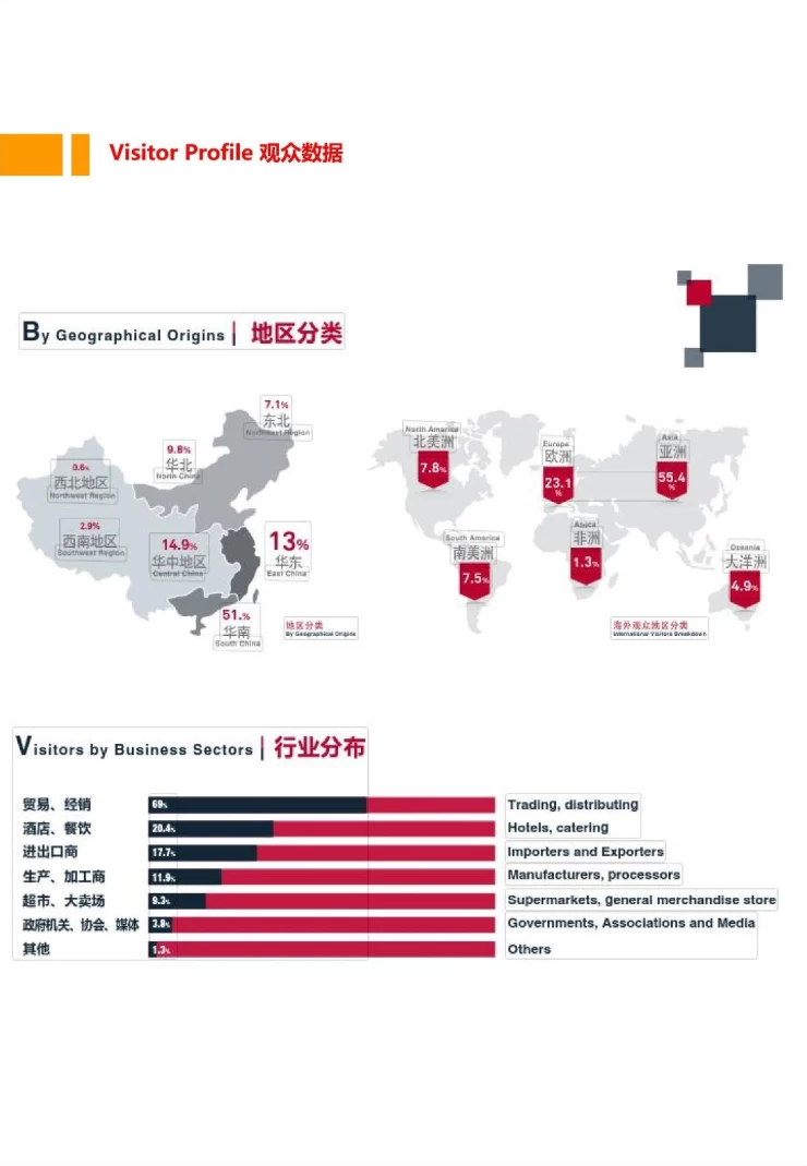 深圳国际渔业博览会