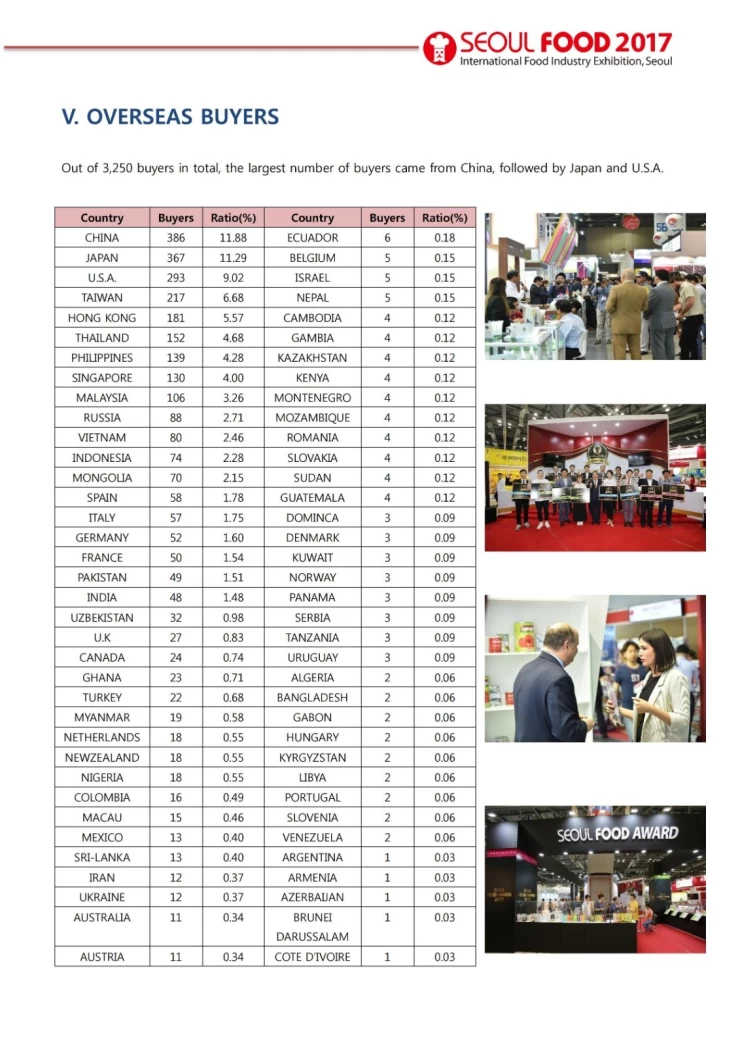 韩国首尔酒店用品及食品展览会