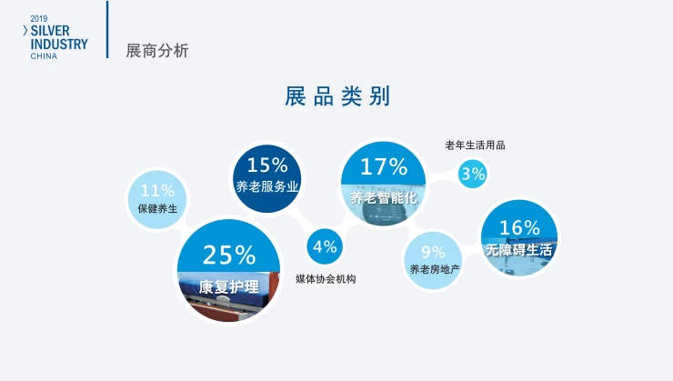 中国（广州）国际老龄产业展览会