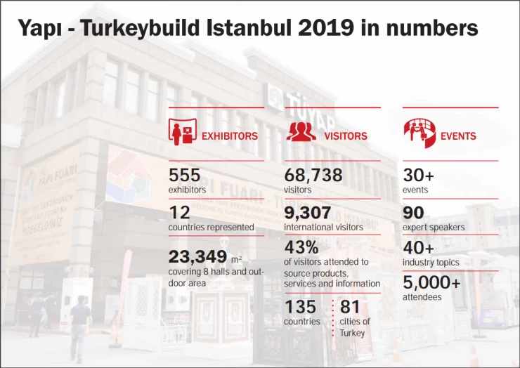 土耳其伊斯坦布尔建材展览会