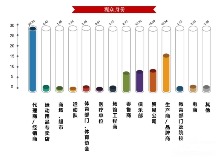 中国（厦门）国际体育用品博览会