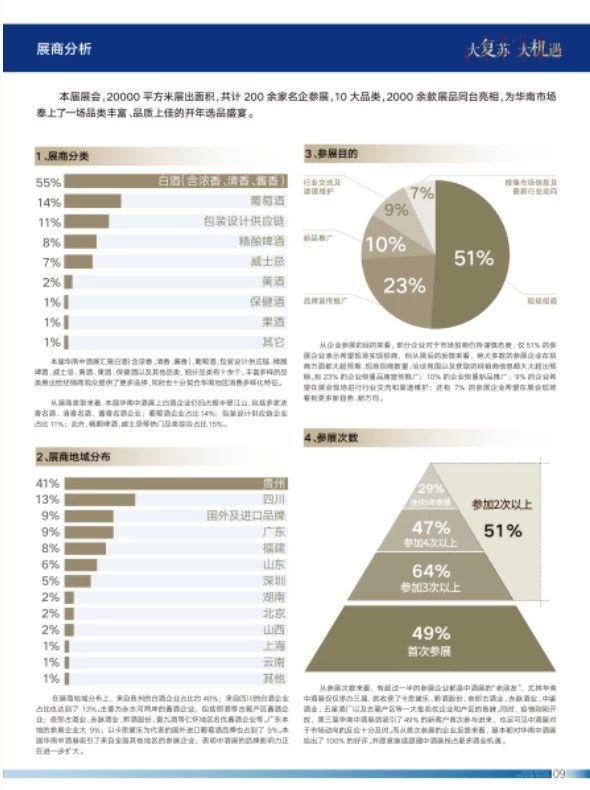 中国高端酒展览会