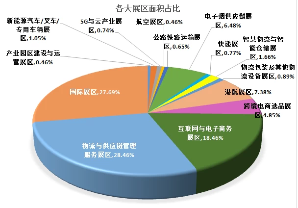 中国（深圳）国际物流与供应链博览会