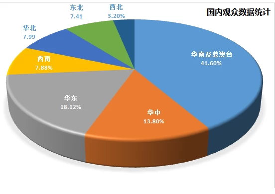 中国（深圳）国际物流与供应链博览会