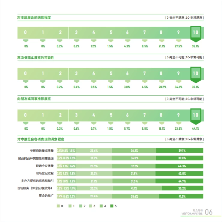 中国（上海）国际健康产品展览会