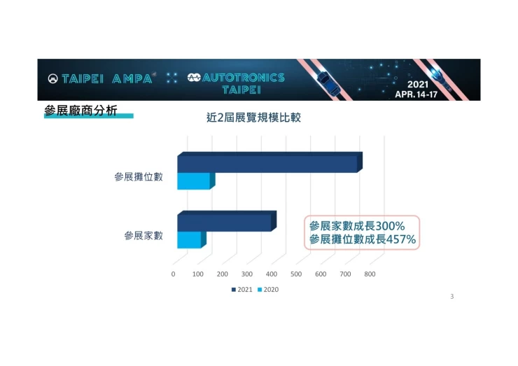 中国台湾新能源车展览会