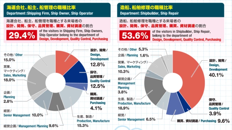 日本船舶海事及游艇展览会