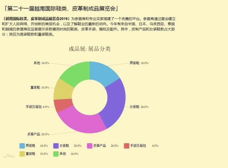 越南胡志明皮革及鞋类展览会