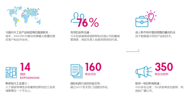 俄罗斯工业展览会