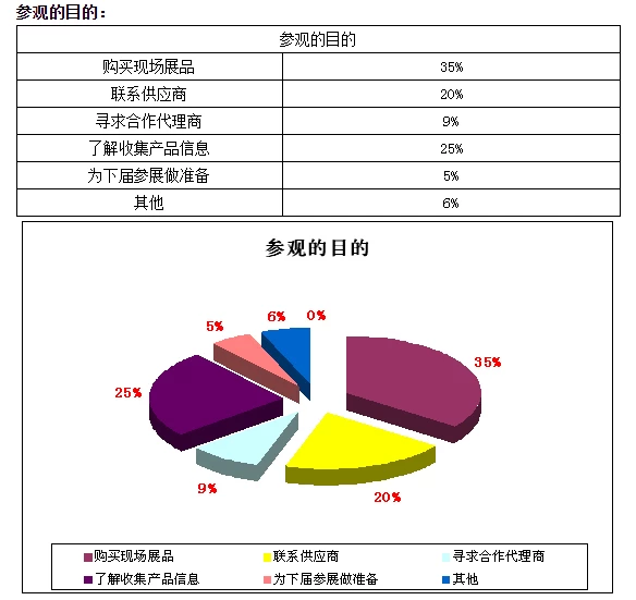 西安国际家具博览会