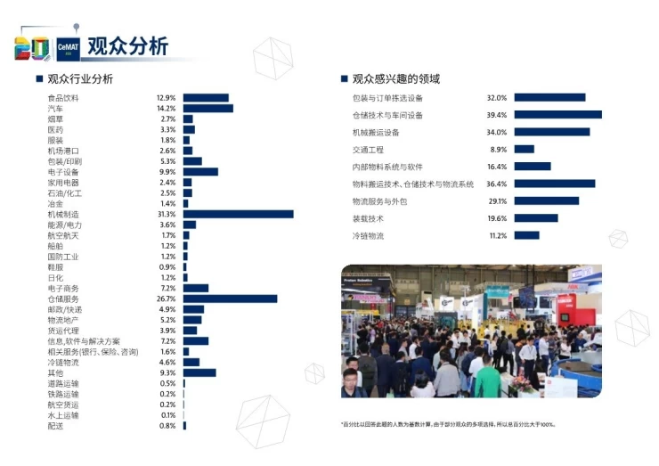 亚洲（上海）国际物流技术及运输系统展览会