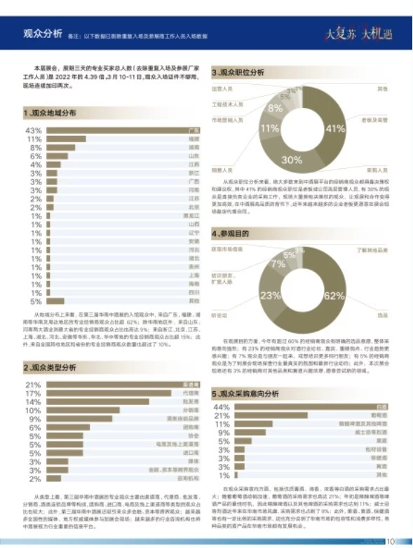 中国高端酒展览会