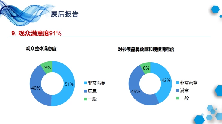 中国国际品牌授权展览会