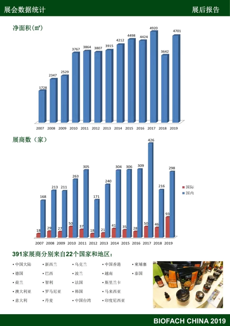 亚洲国际有机产品博览会