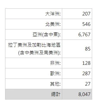 中国台湾包装展览会