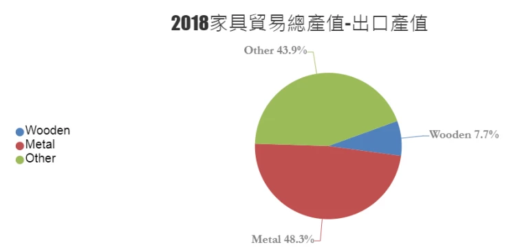 中国台湾家具展览会