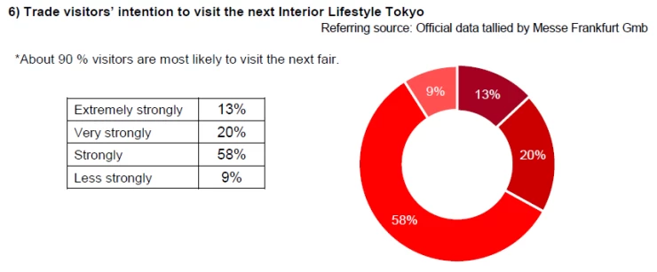 日本东京家具展览会