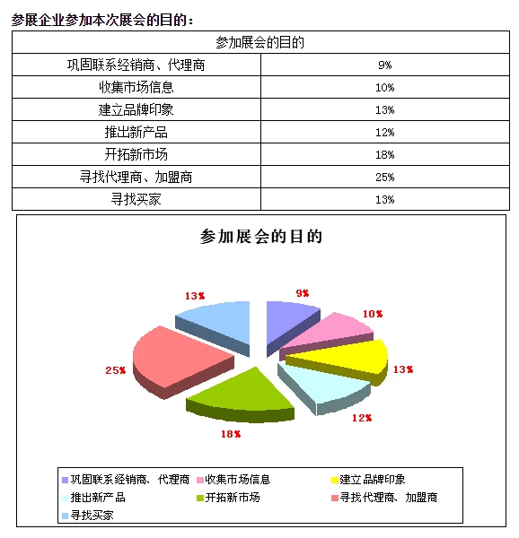 西安国际家具博览会