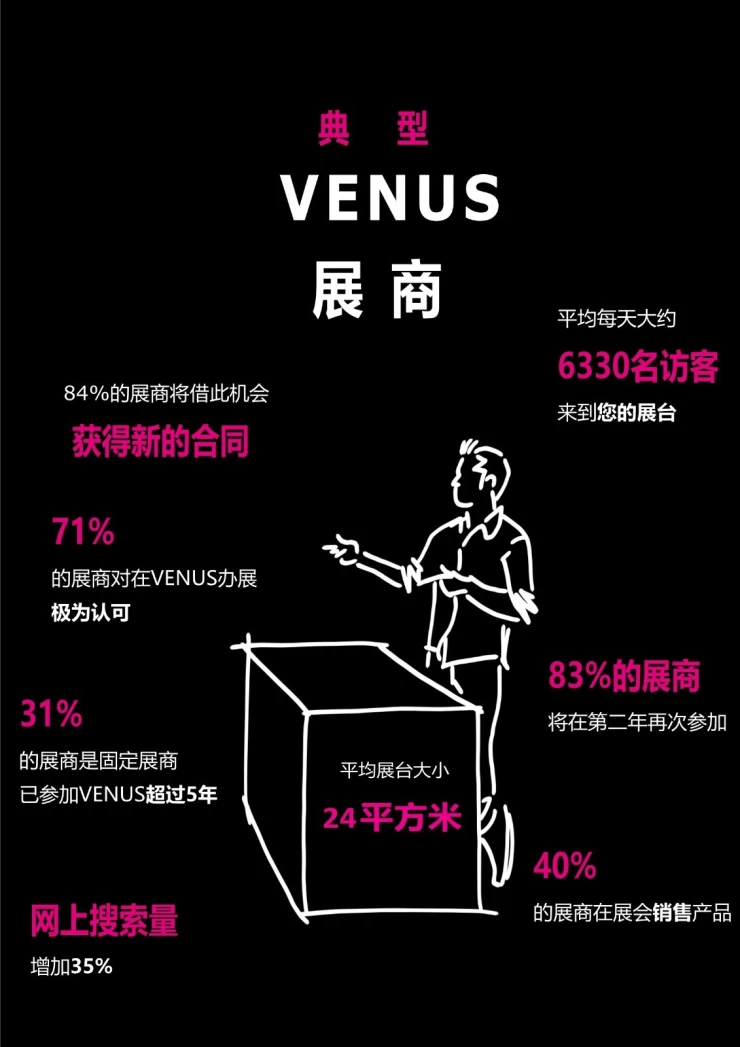 德国柏林成人用品展览会