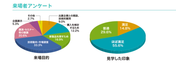 日本计量计测展览会