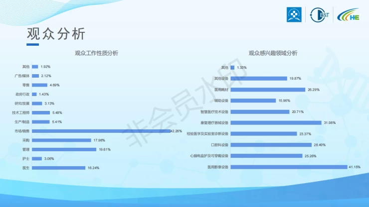 西安西部国际医疗器械展览会