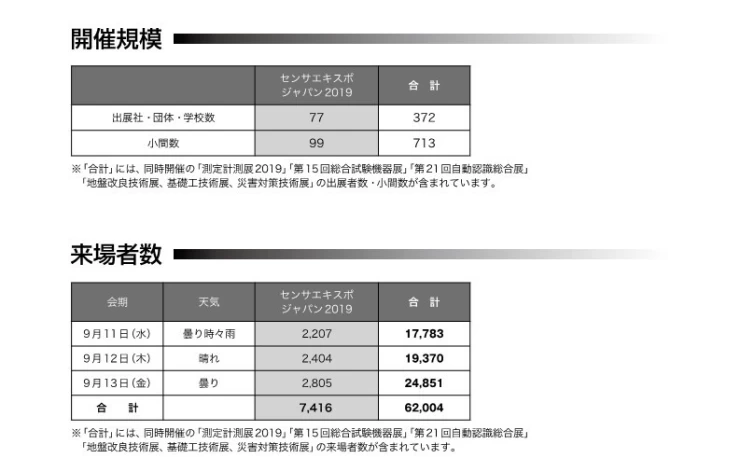 日本传感器及测试测量展览会