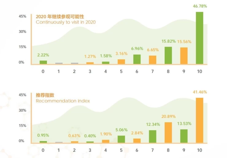 中国（上海）淀粉及淀粉衍生物展览会