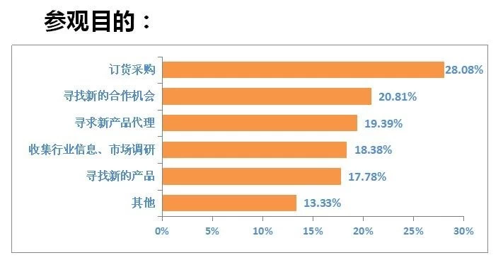 中国（广州）国际烘焙展览会