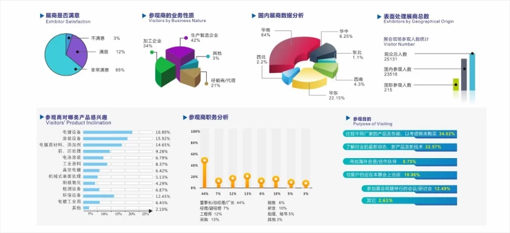 中国（广州）国际表面处理、电镀、涂装展览会