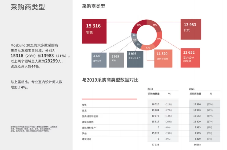 俄罗斯莫斯科建材展览会